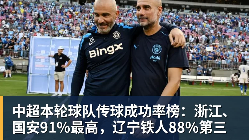 中超本轮球队传球成功率榜：浙江、国安91%最高，辽宁铁人88%第三
