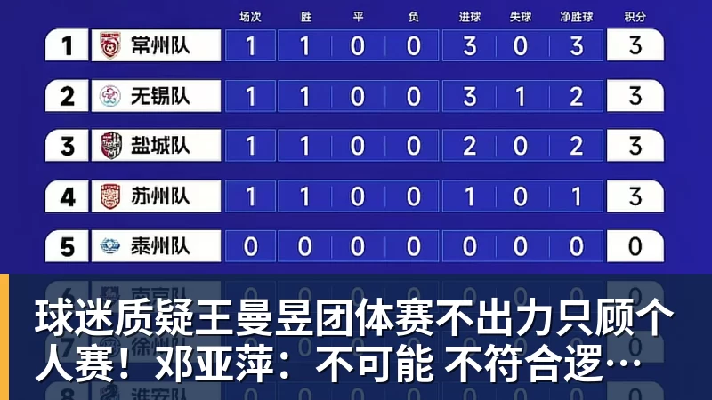 球迷质疑王曼昱团体赛不出力只顾个人赛！邓亚萍：不可能 不符合逻辑！曼昱家乡发贺信拉横幅庆祝亚运三冠王！